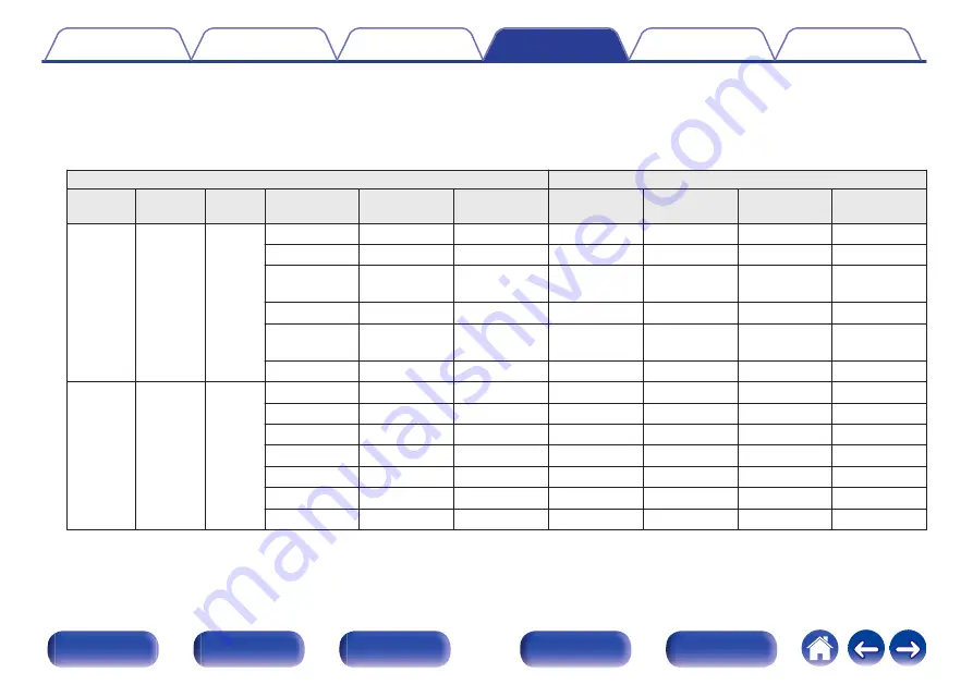 Denon AVC-A110 Owner'S Manual Download Page 232