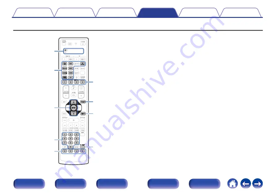 Denon AVC-A110 Owner'S Manual Download Page 272