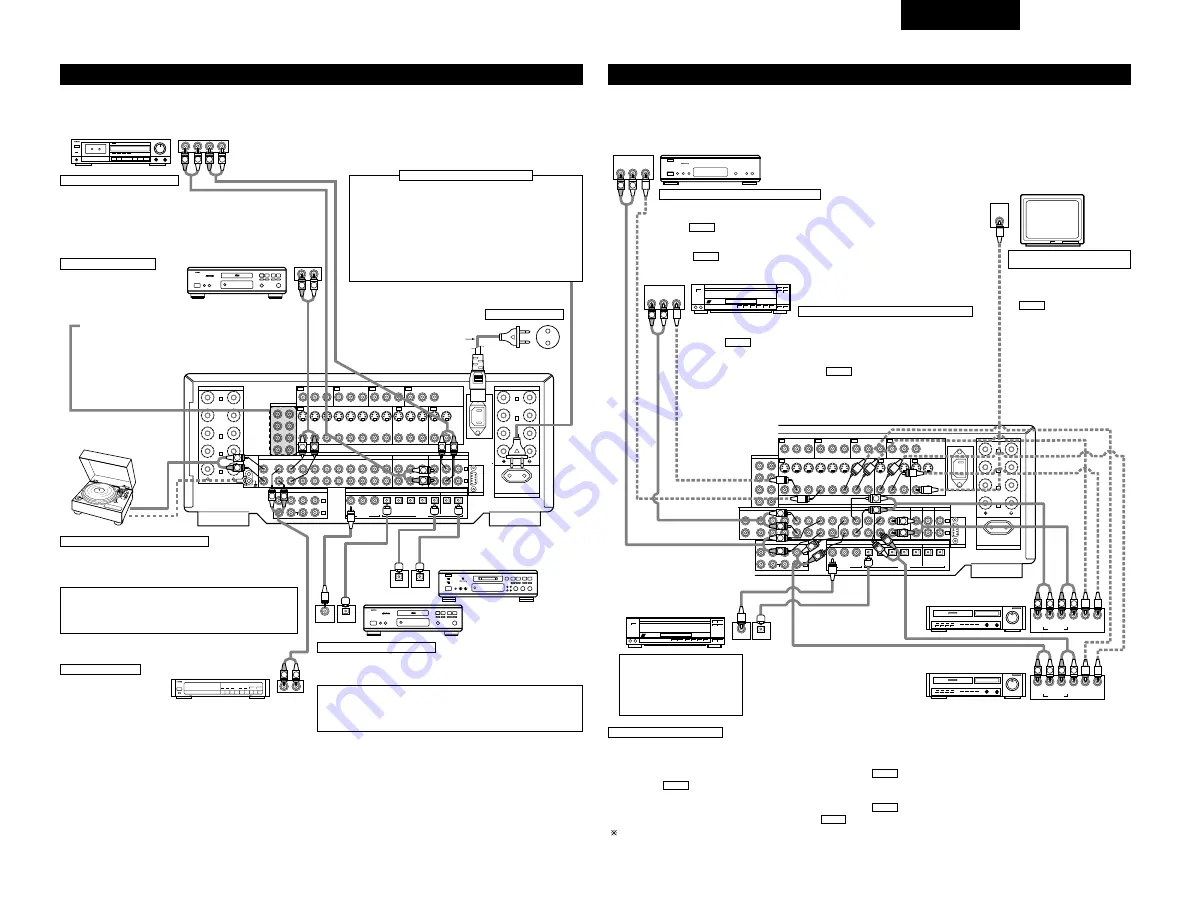 Denon AVC-A11SR (French) Mode D'Emploi Download Page 5