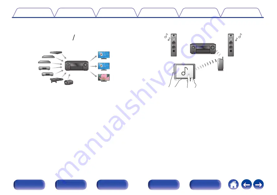 Denon AVC-X4800H Owner'S Manual Download Page 14