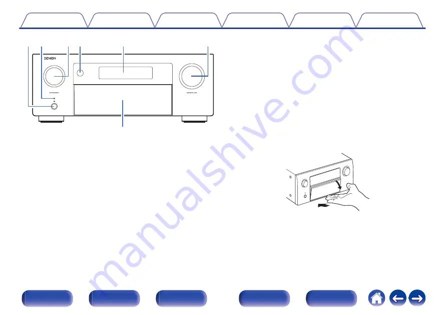 Denon AVC-X4800H Owner'S Manual Download Page 19