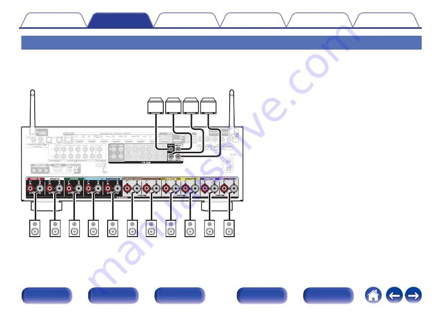 Denon AVC-X4800H Owner'S Manual Download Page 42