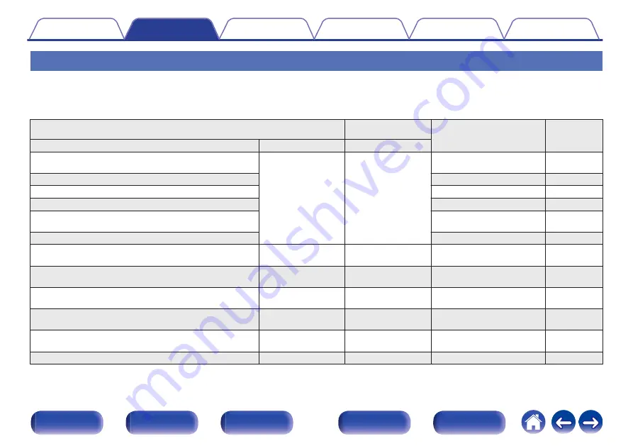 Denon AVC-X4800H Owner'S Manual Download Page 45