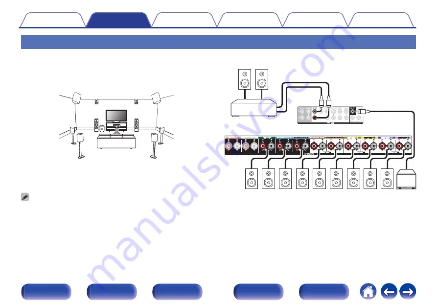 Denon AVC-X4800H Owner'S Manual Download Page 51