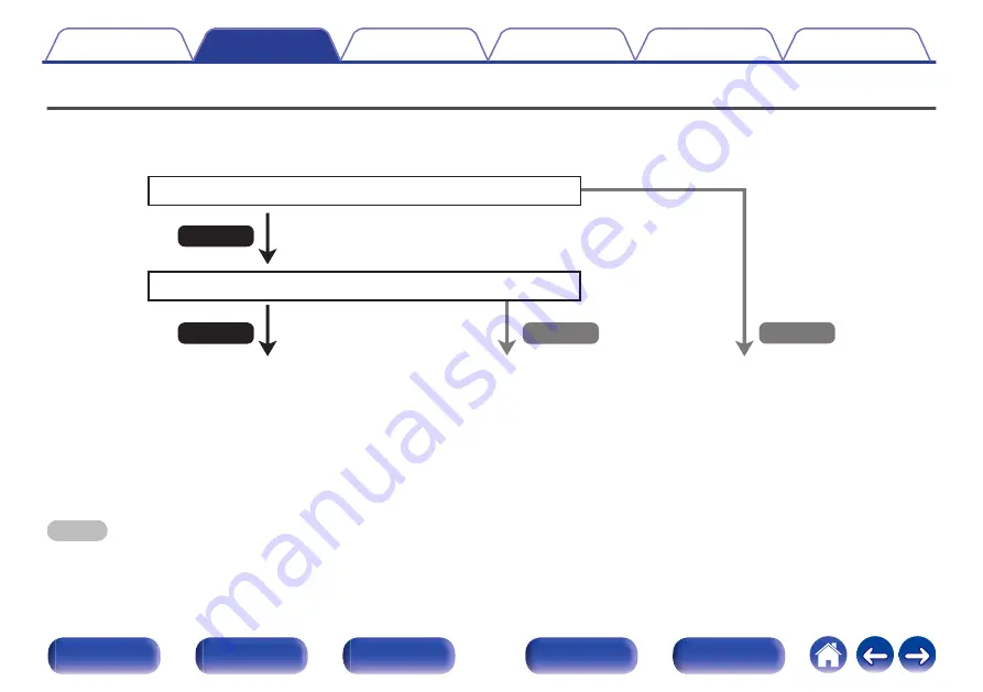 Denon AVC-X4800H Owner'S Manual Download Page 60