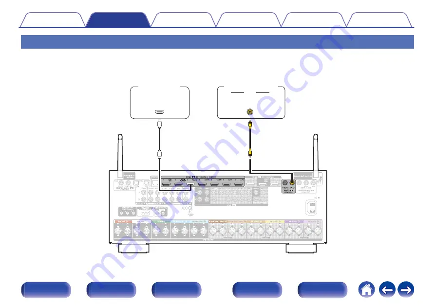 Denon AVC-X4800H Owner'S Manual Download Page 66