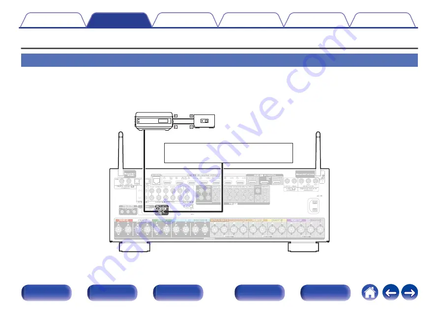 Denon AVC-X4800H Owner'S Manual Download Page 72