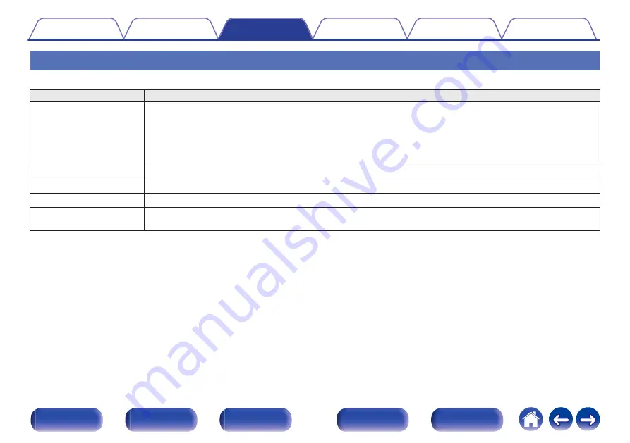 Denon AVC-X4800H Owner'S Manual Download Page 122