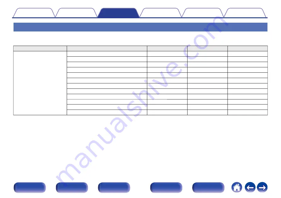 Denon AVC-X4800H Owner'S Manual Download Page 127