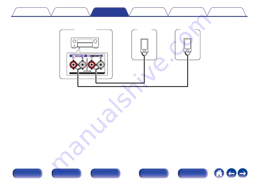 Denon AVC-X4800H Owner'S Manual Download Page 148