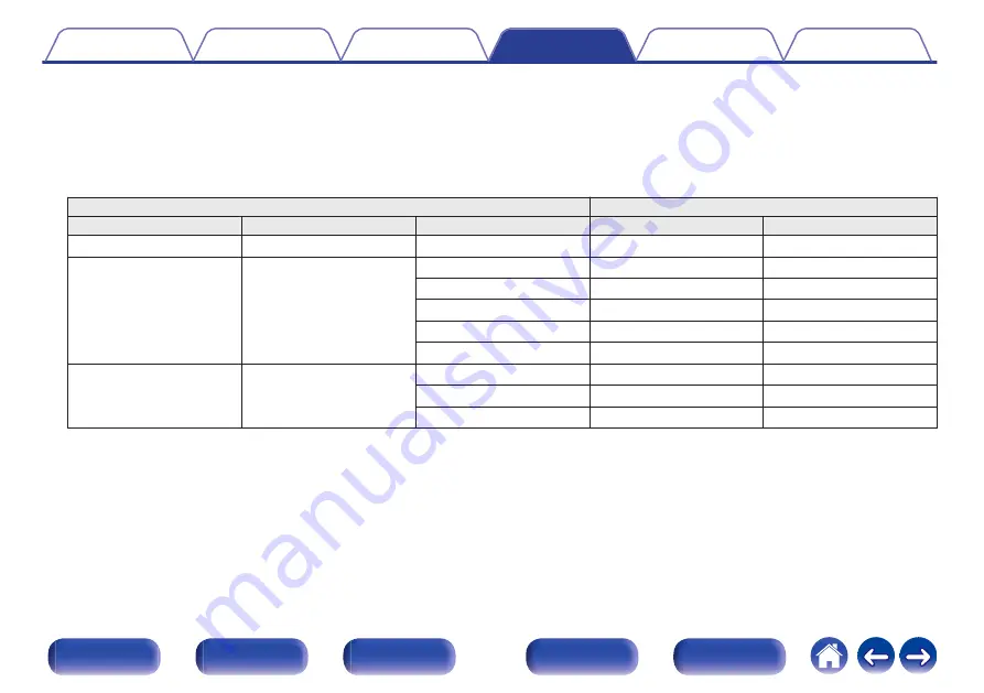 Denon AVC-X4800H Owner'S Manual Download Page 210