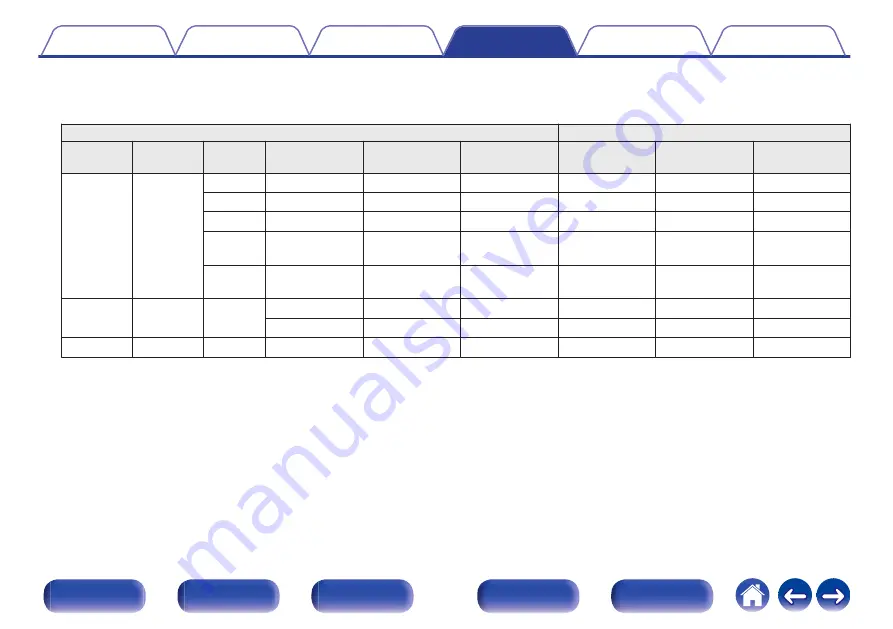 Denon AVC-X4800H Owner'S Manual Download Page 213