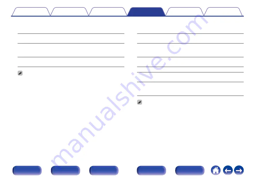 Denon AVC-X4800H Owner'S Manual Download Page 220