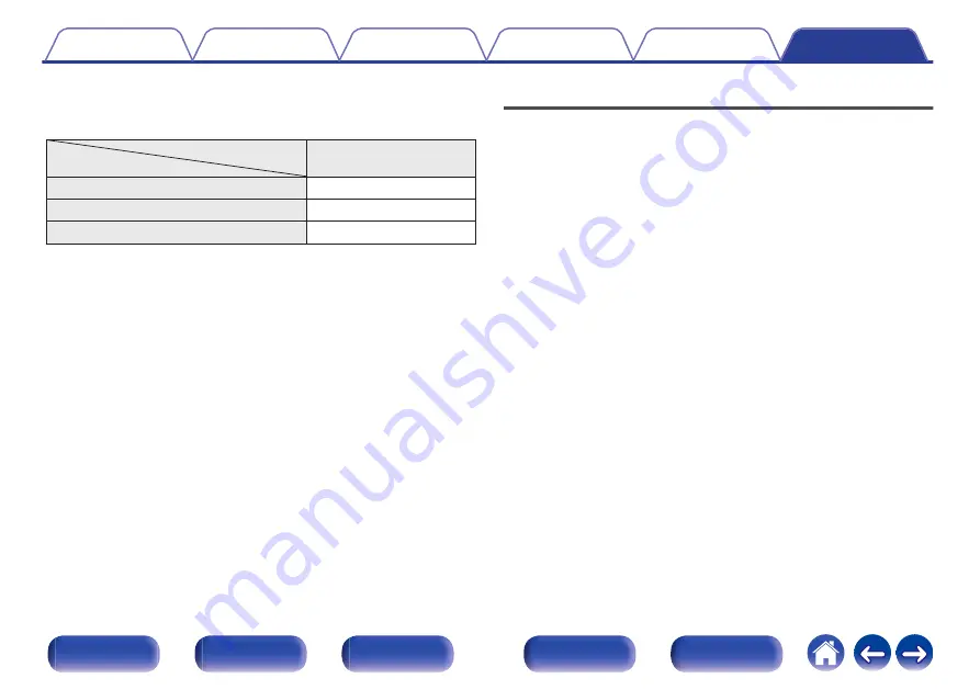 Denon AVC-X4800H Owner'S Manual Download Page 291