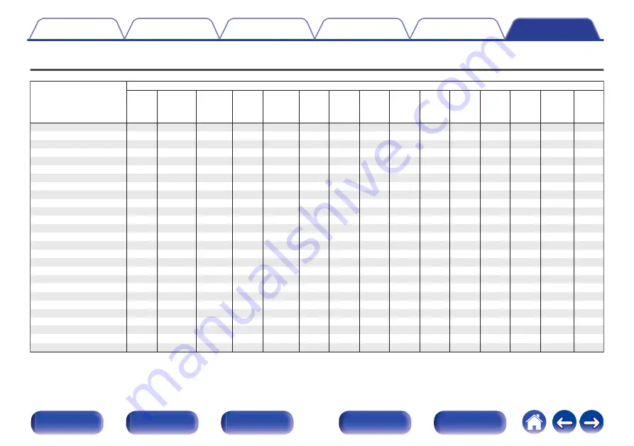 Denon AVC-X4800H Owner'S Manual Download Page 296