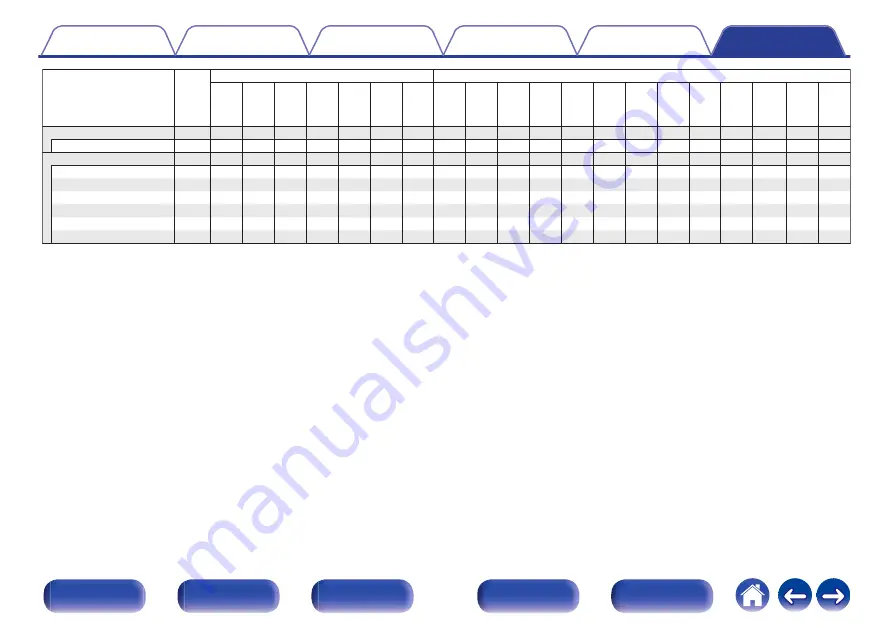 Denon AVC-X4800H Owner'S Manual Download Page 301