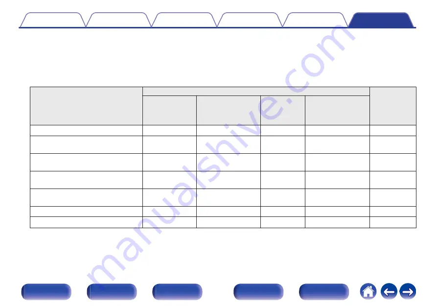 Denon AVC-X4800H Owner'S Manual Download Page 320