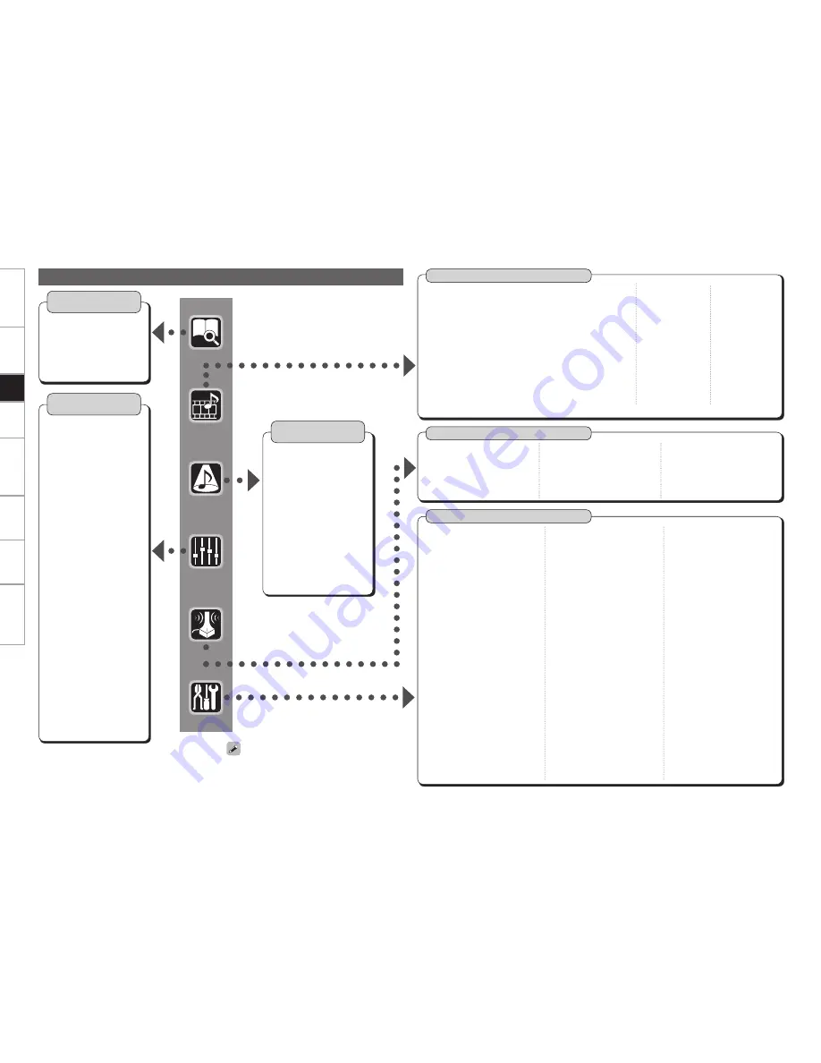 Denon AVP-A1HDE Owner'S Manual Download Page 28