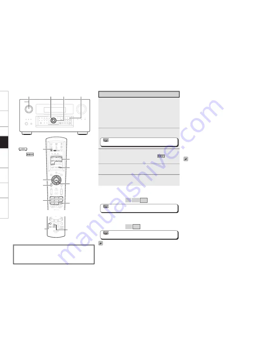 Denon AVP-A1HDE Owner'S Manual Download Page 64