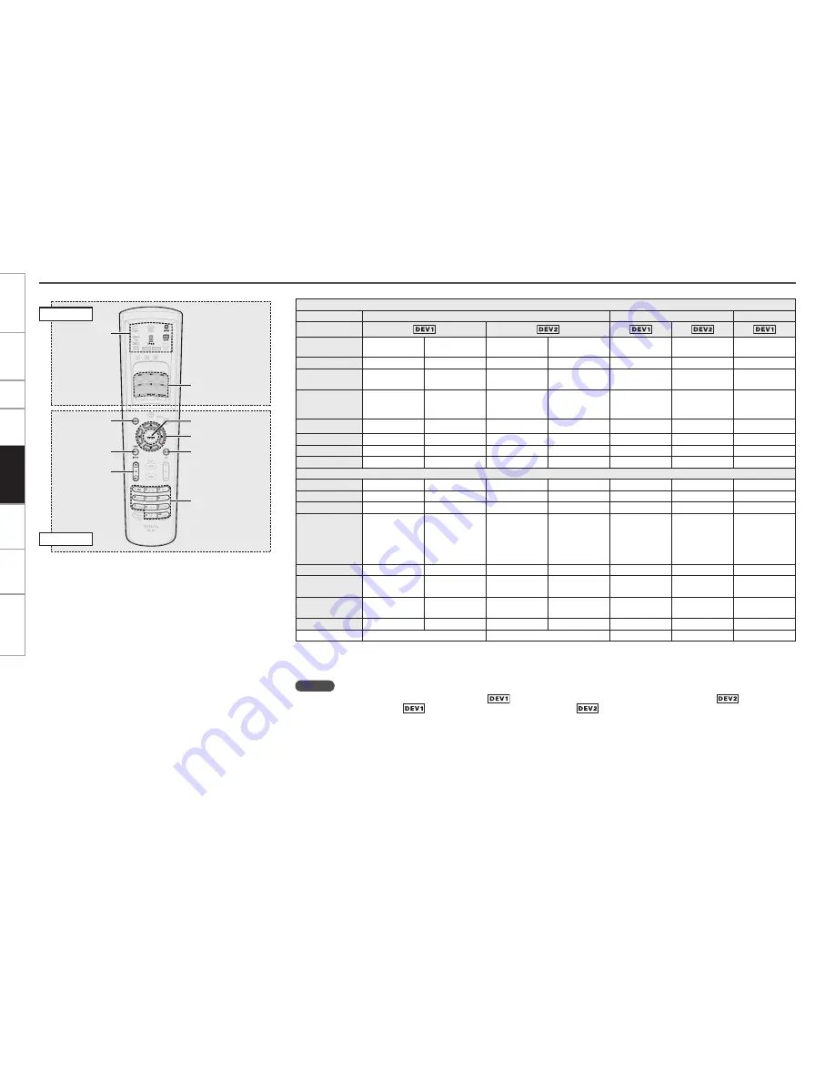 Denon AVP-A1HDE Owner'S Manual Download Page 74