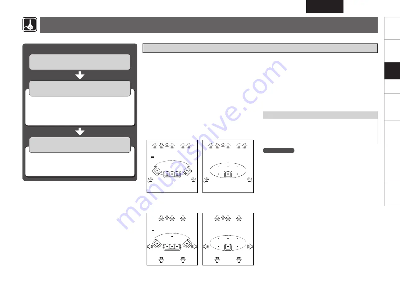 Denon AVR-1610 Owner'S Manual Download Page 23