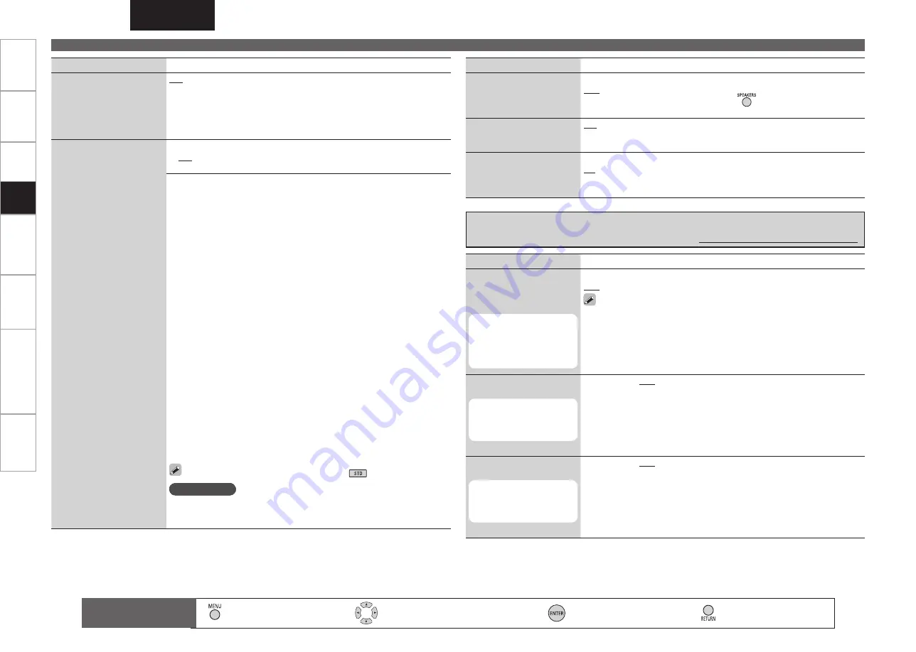 Denon AVR-1610 Owner'S Manual Download Page 46