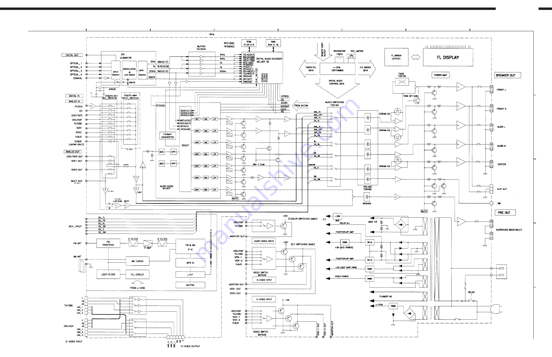 Denon AVR-1803/883 Скачать руководство пользователя страница 7