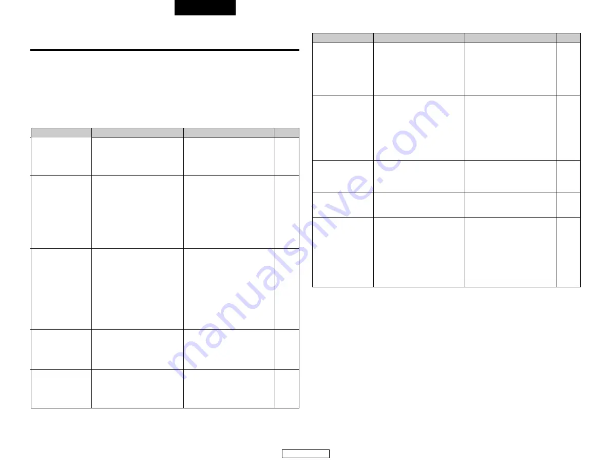 Denon AVR-2106 (Spanish) Instrucciones De Operación Download Page 50