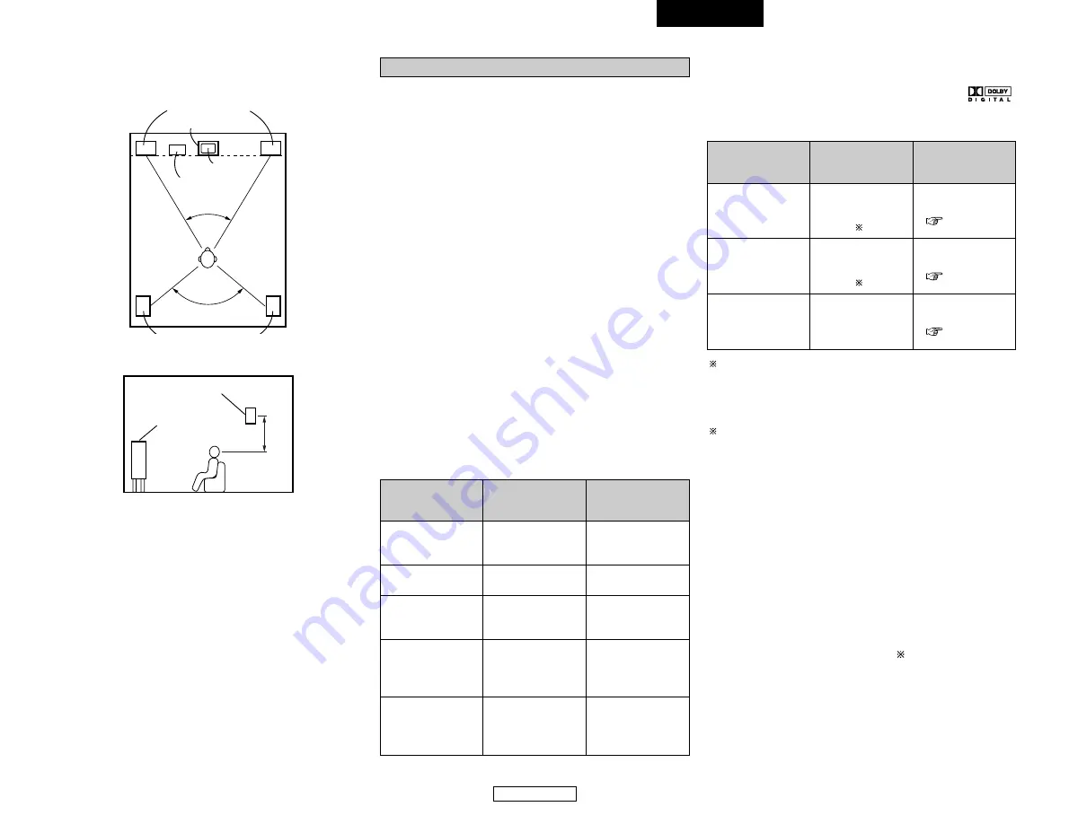 Denon AVR-2106 (Spanish) Instrucciones De Operación Download Page 53