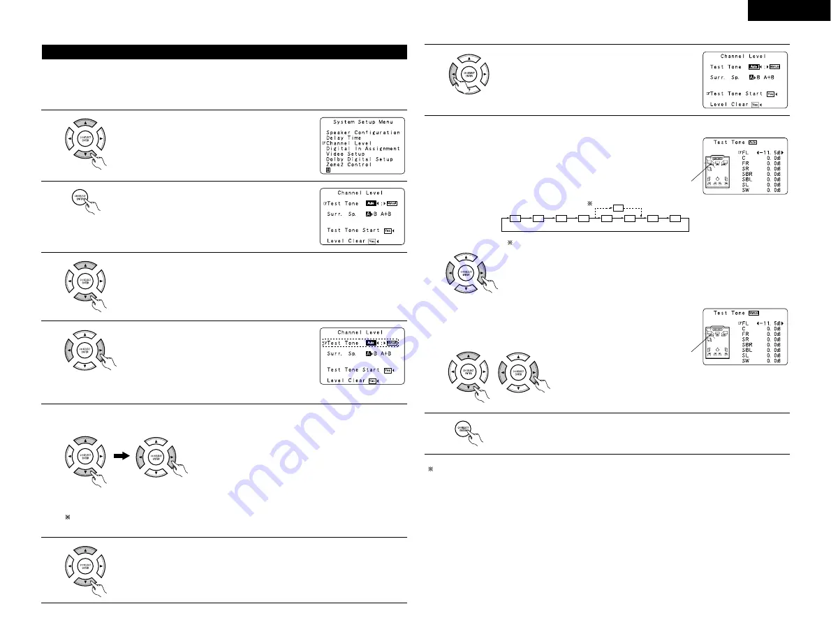 Denon AVR-3803 Operating Instruction Download Page 13