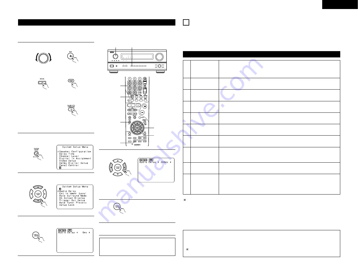 Denon AVR-3803 Operating Instruction Download Page 35