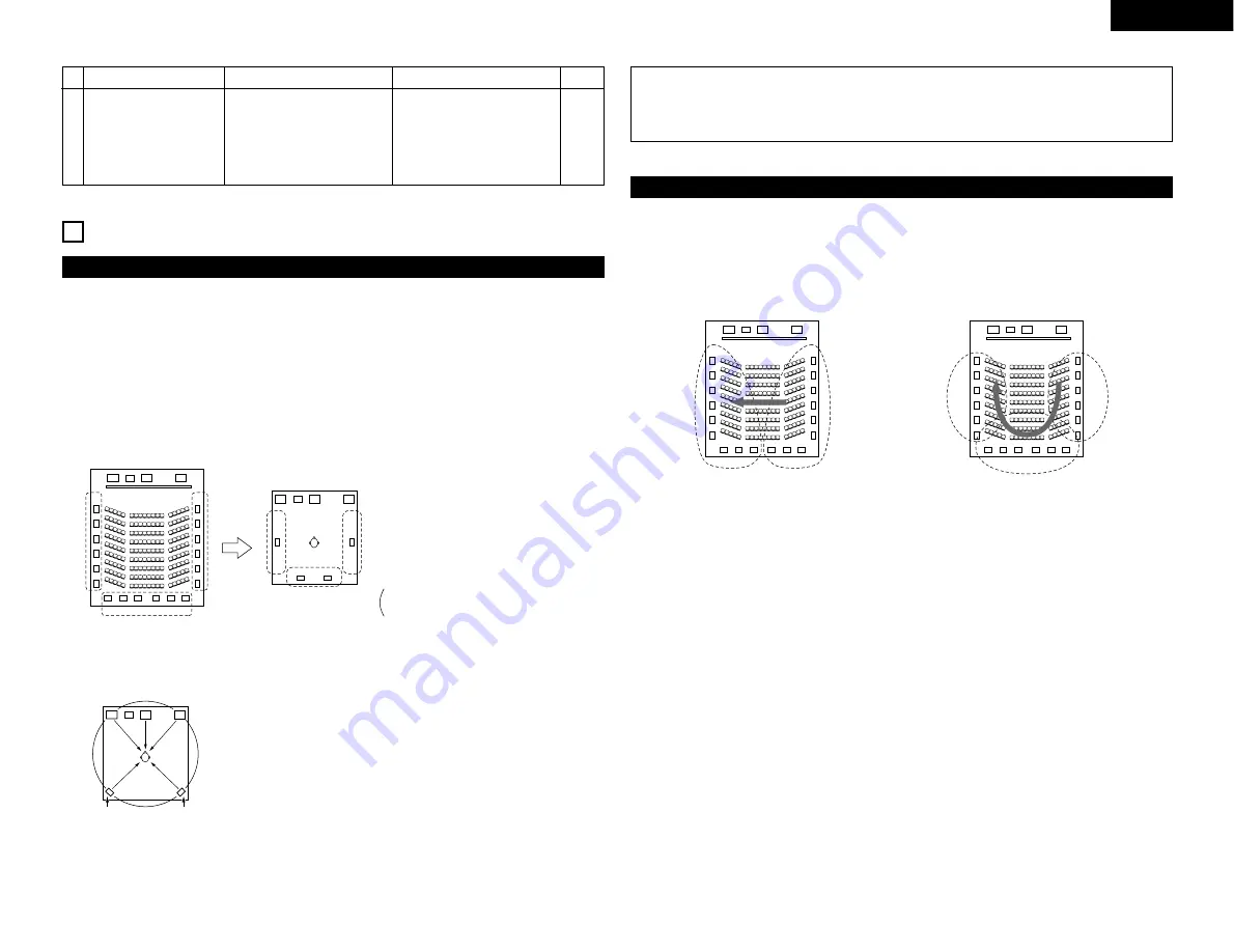 Denon AVR-3803 Operating Instruction Download Page 43