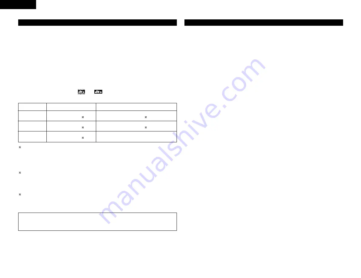 Denon AVR-3803 Operating Instruction Download Page 46