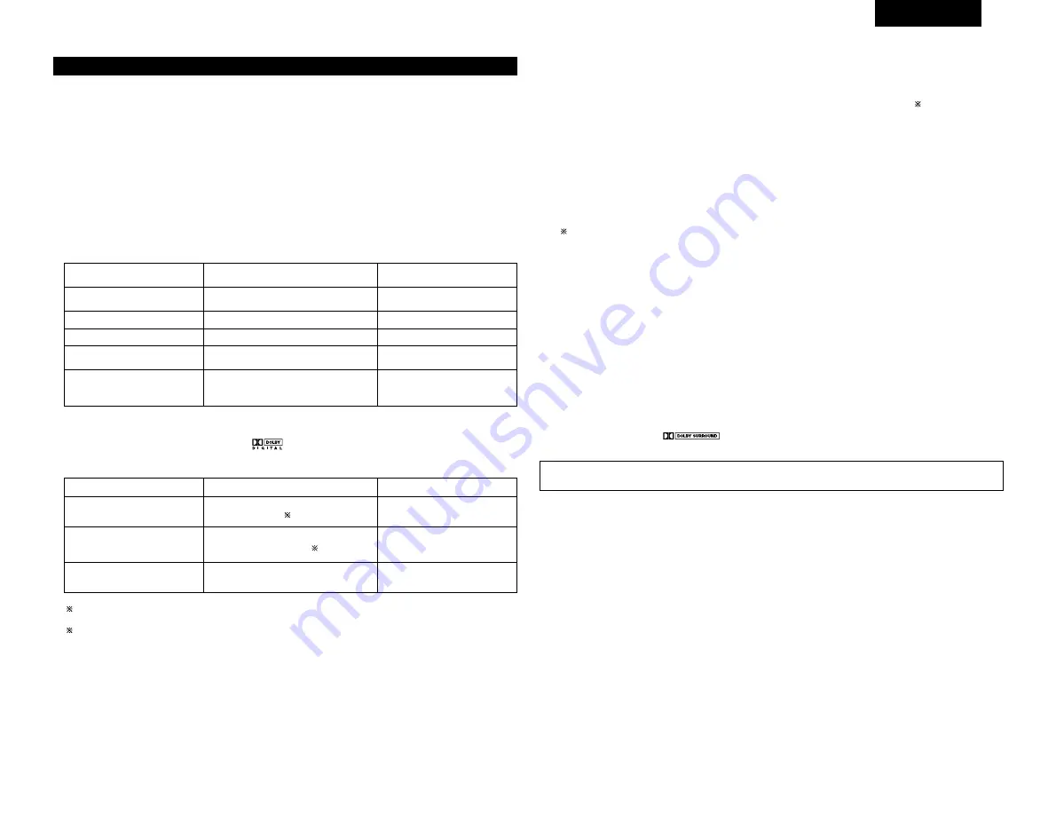 Denon AVR-3803 Operating Instruction Download Page 93