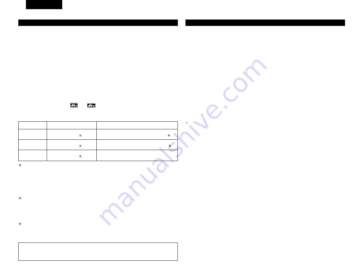 Denon AVR-3803 Operating Instruction Download Page 94