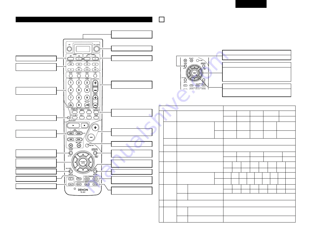 Denon AVR-3803 Operating Instruction Download Page 105