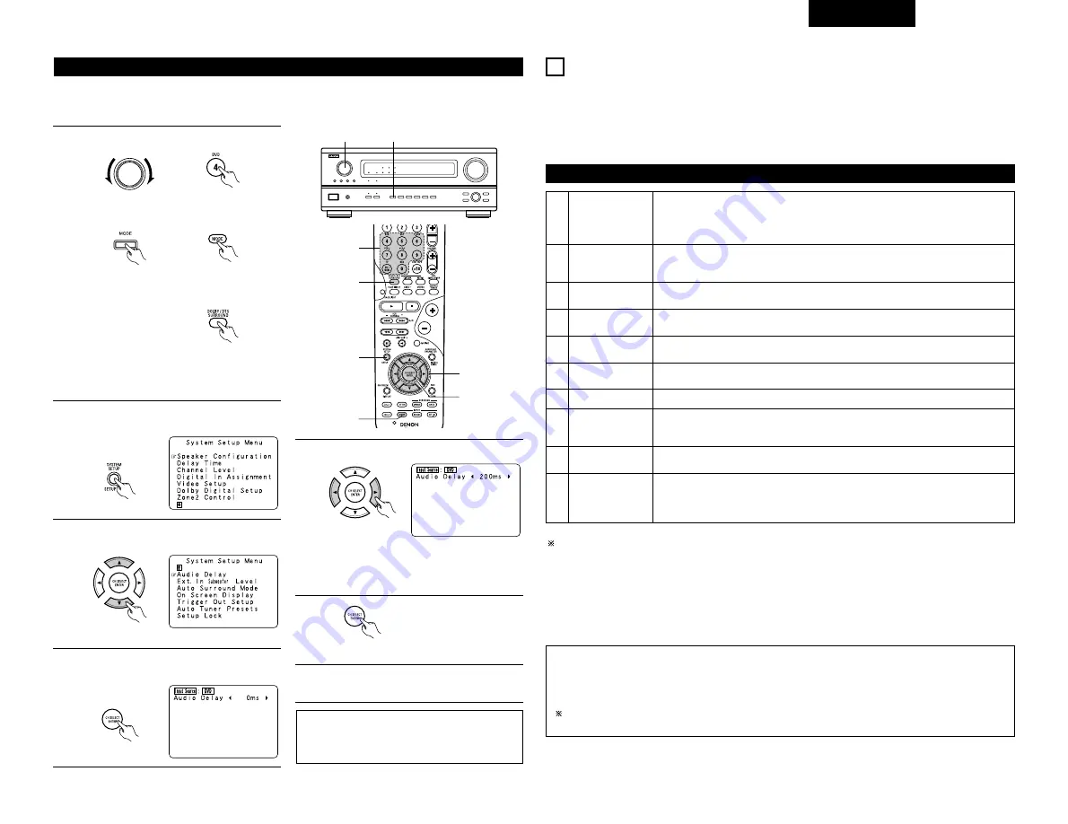 Denon AVR-3803 Operating Instruction Download Page 131