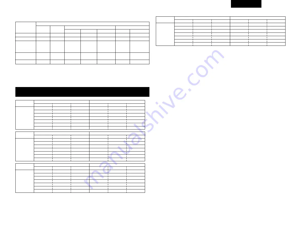 Denon AVR-3803 Operating Instruction Download Page 145