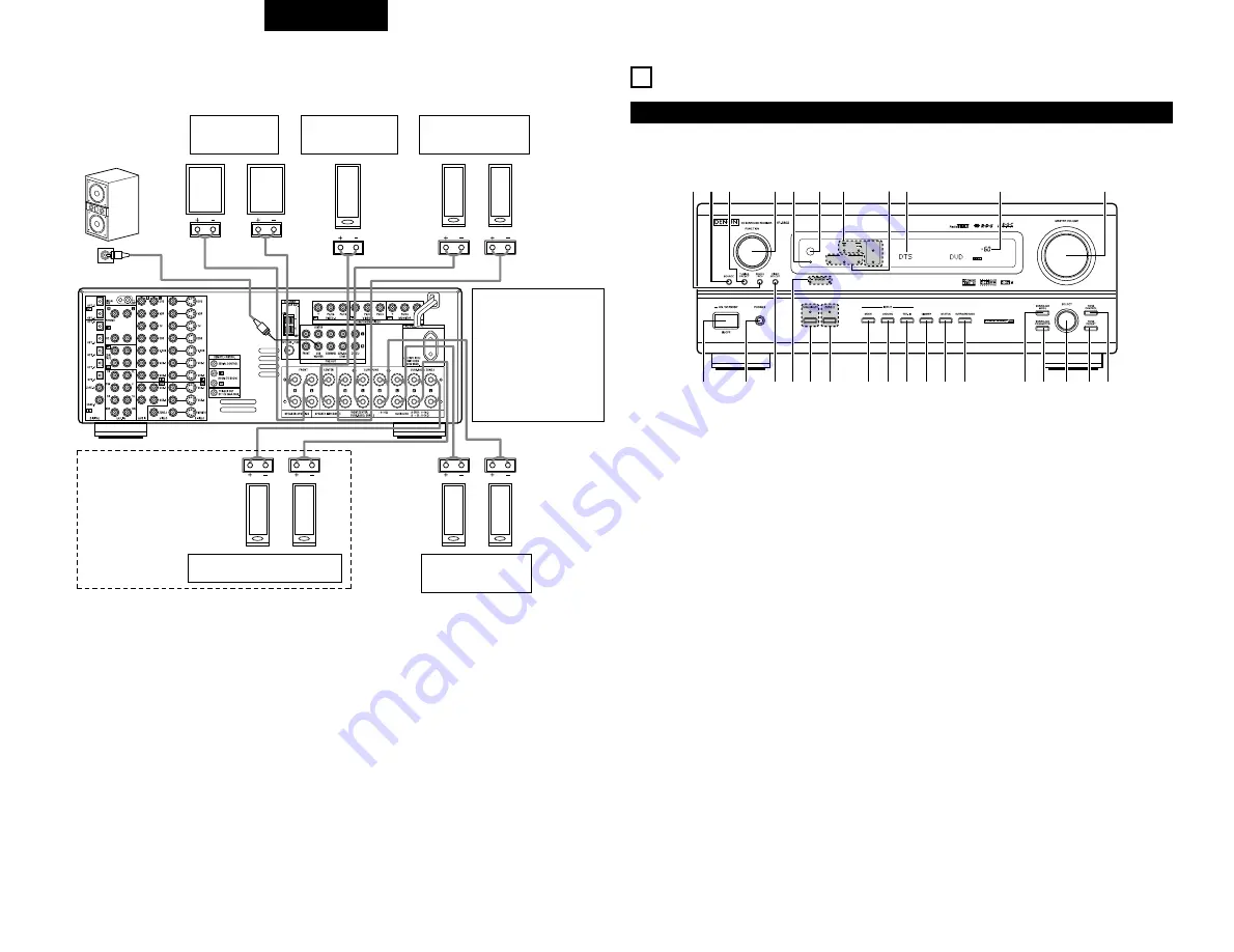 Denon AVR-3803 Operating Instruction Download Page 152