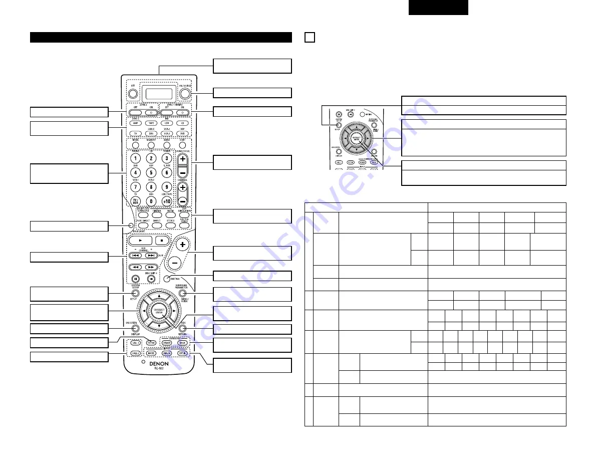 Denon AVR-3803 Operating Instruction Download Page 153