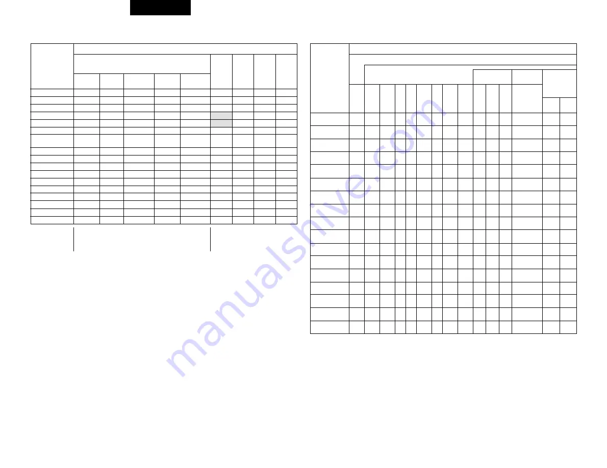 Denon AVR-3803 Operating Instruction Download Page 182