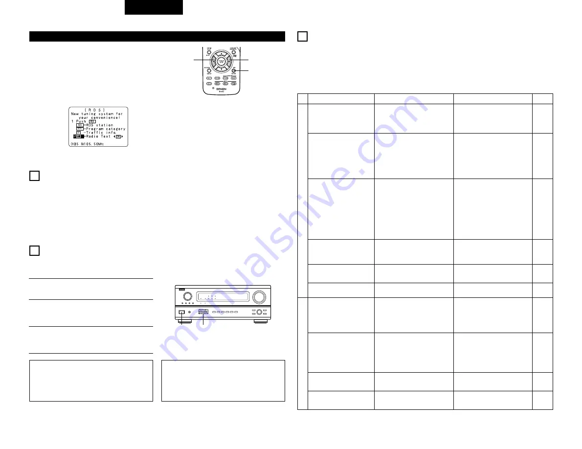 Denon AVR-3803 Operating Instruction Download Page 186