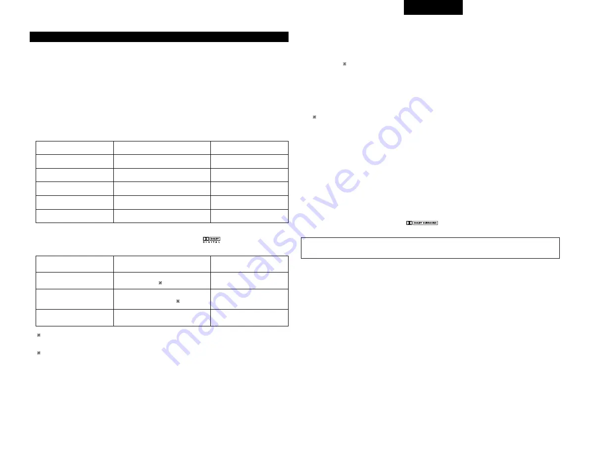 Denon AVR-3803 Operating Instruction Download Page 189