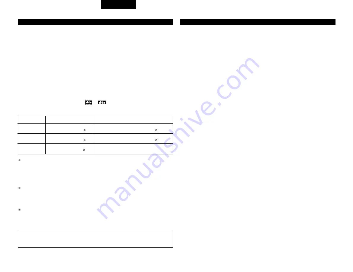 Denon AVR-3803 Operating Instruction Download Page 238