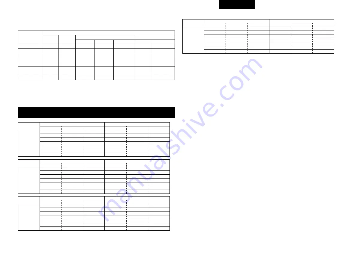 Denon AVR-3803 Operating Instruction Download Page 241