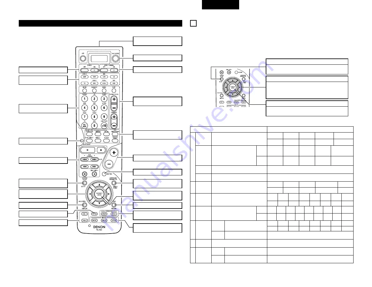 Denon AVR-3803 Operating Instruction Download Page 249