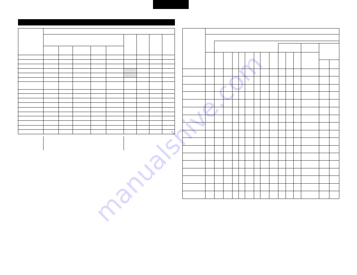 Denon AVR-3803 Operating Instruction Download Page 336