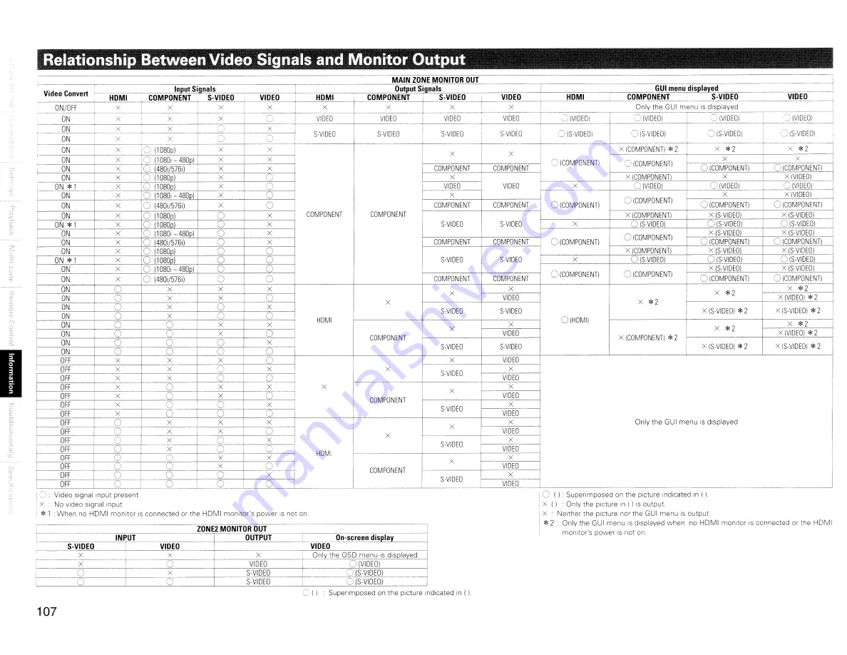 Denon AVR 4310CI Owner'S Manual Download Page 110