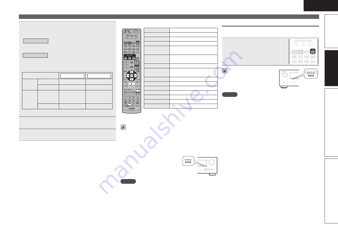 Denon AVR-791 Скачать руководство пользователя страница 26