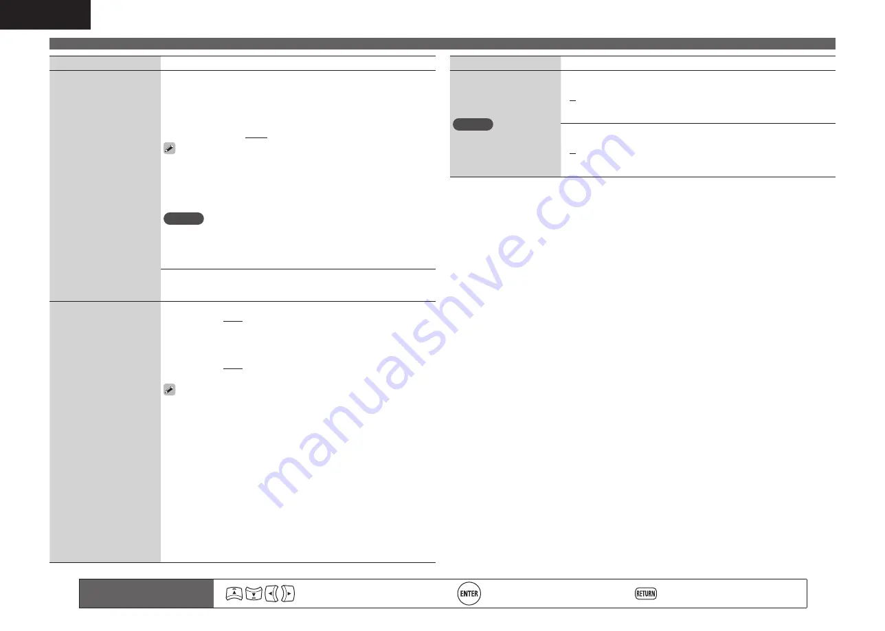 Denon AVR-791 Скачать руководство пользователя страница 57